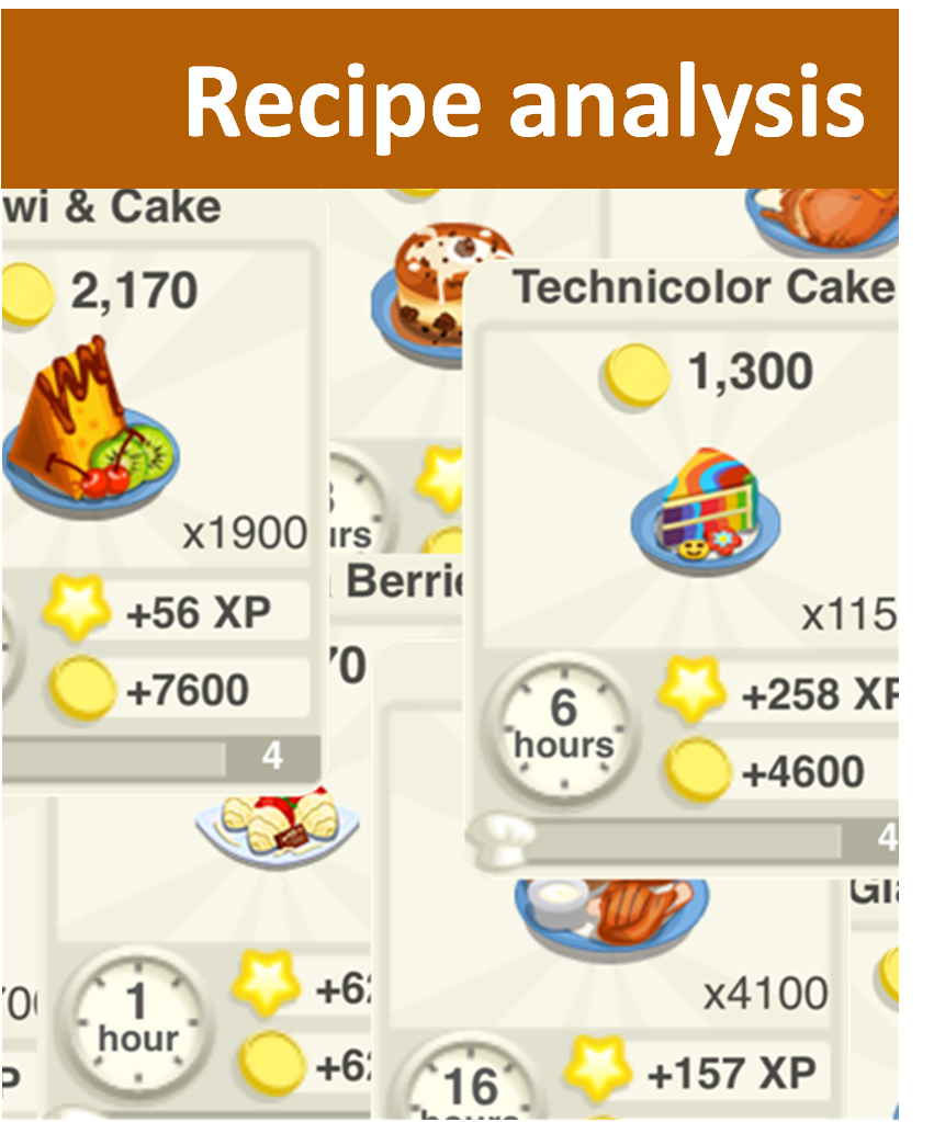 Restaurant Story Adventures Game update 29/04/15