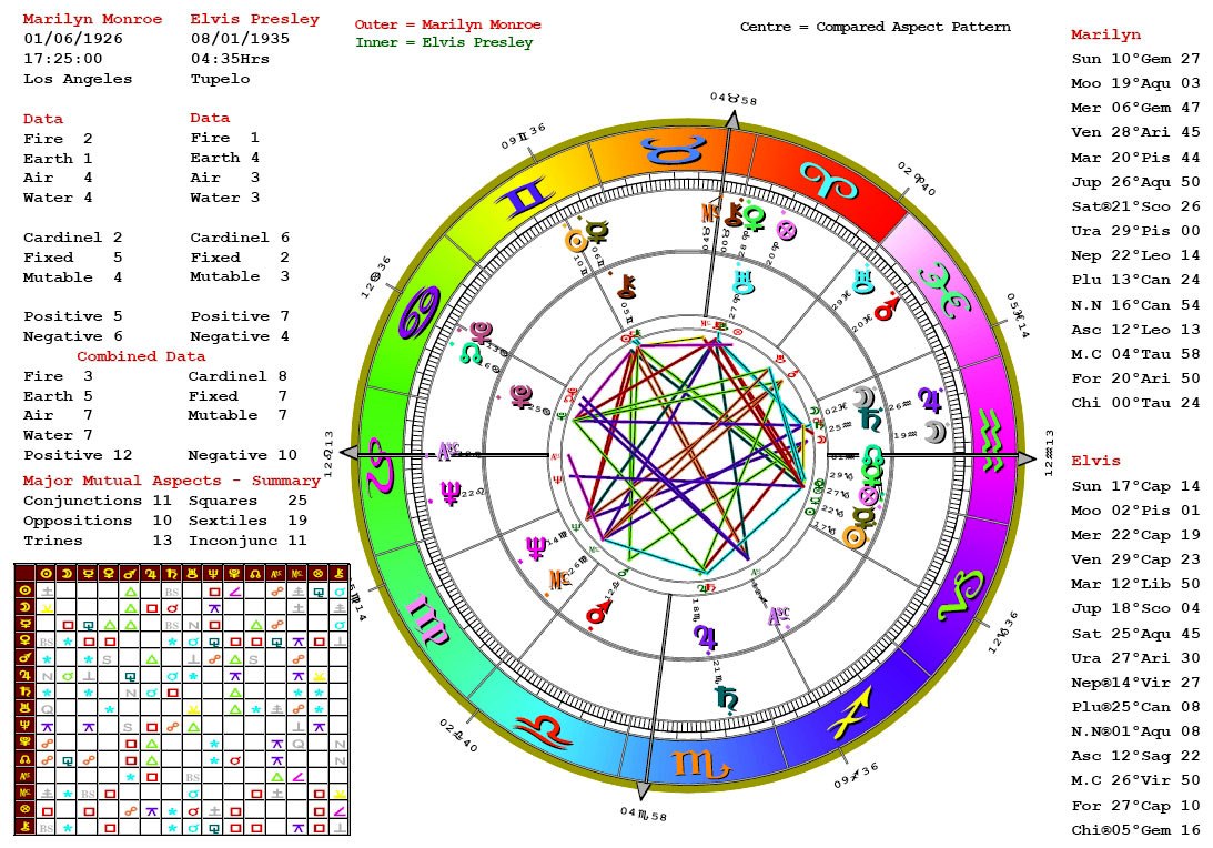 astrology degree calculator