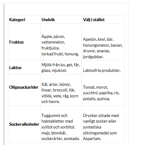 undvika vid ibs undvika vid ibs