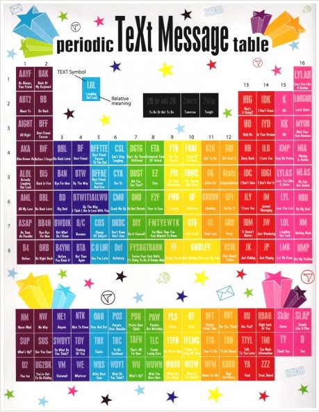 Karen Ogen- i Teach With Technology: Periodic Table of Text Messaging