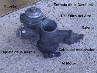 limpiar de carbonilla culata!!! Descripcion+Carburador+I