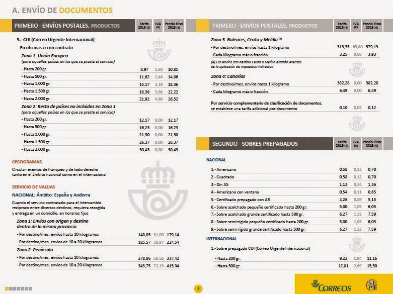 Col·lecciomania "BLOG OFICIAL DE FEBASOFI". Noticies. Noticias. News