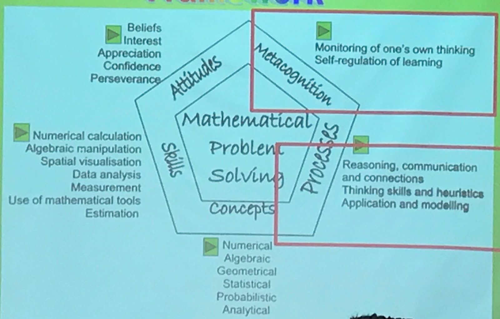 Chang's Math blog Singapore math curriculum framework