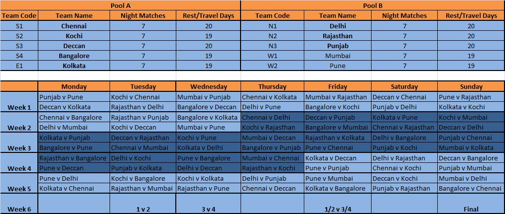 IPL 2011 Schedule: Season 4