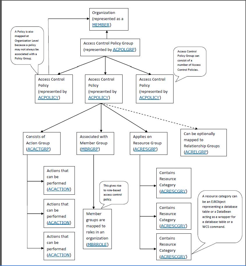 Learning The IBM Way Understanding the WCS Calculation