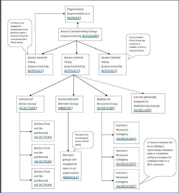 Learning The IBM Way Understanding the WCS Calculation