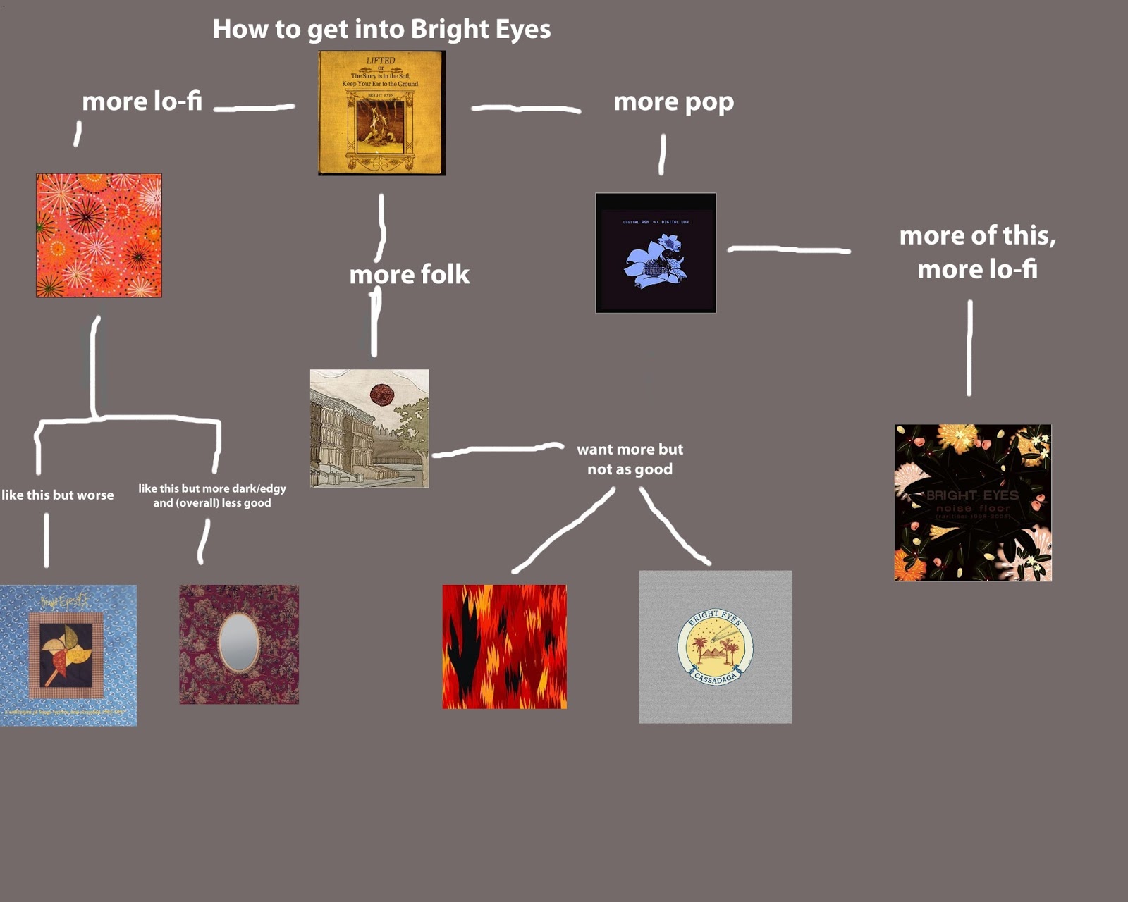 Mu Core Flowchart Bright Eyes