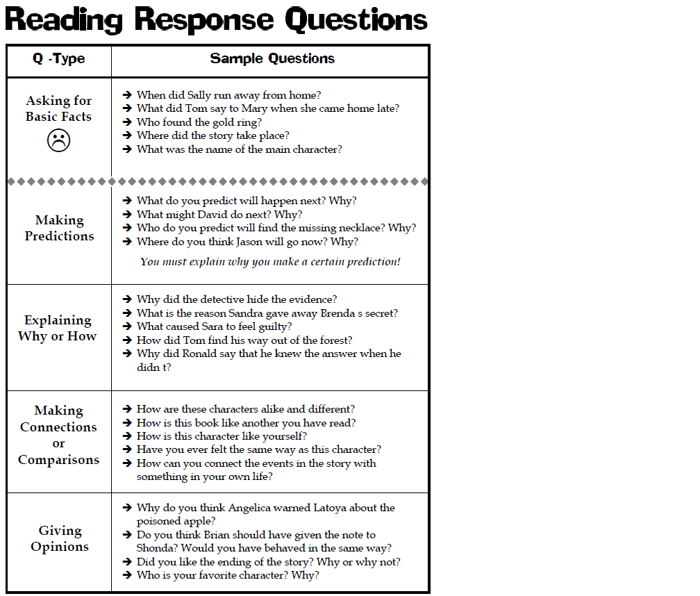 reading and responding essay reader response essay examples
