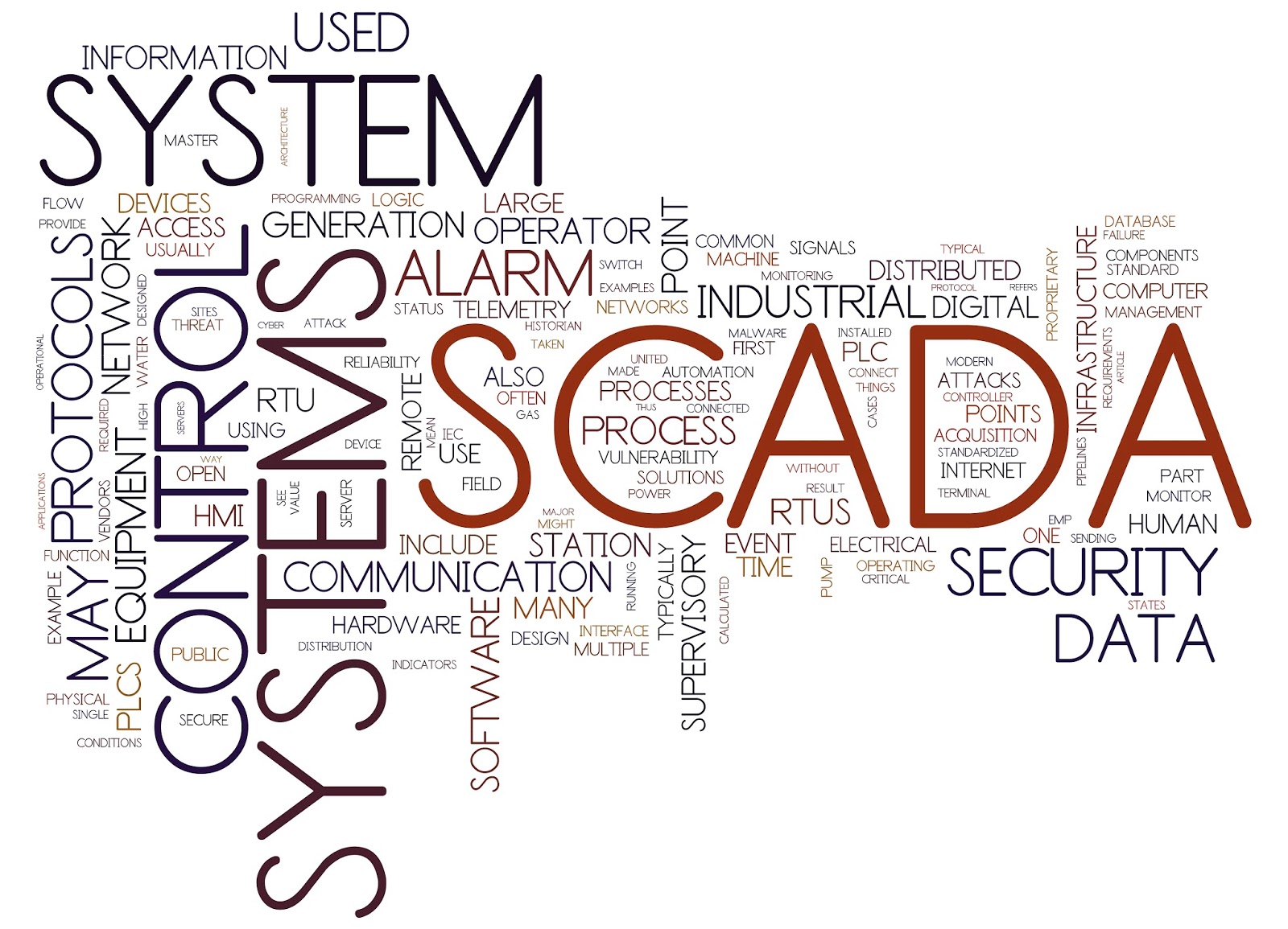 scada
