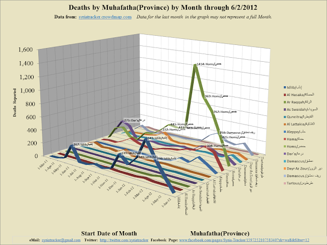 Monthly+3D+Line_2012-6-9_12-24.png
