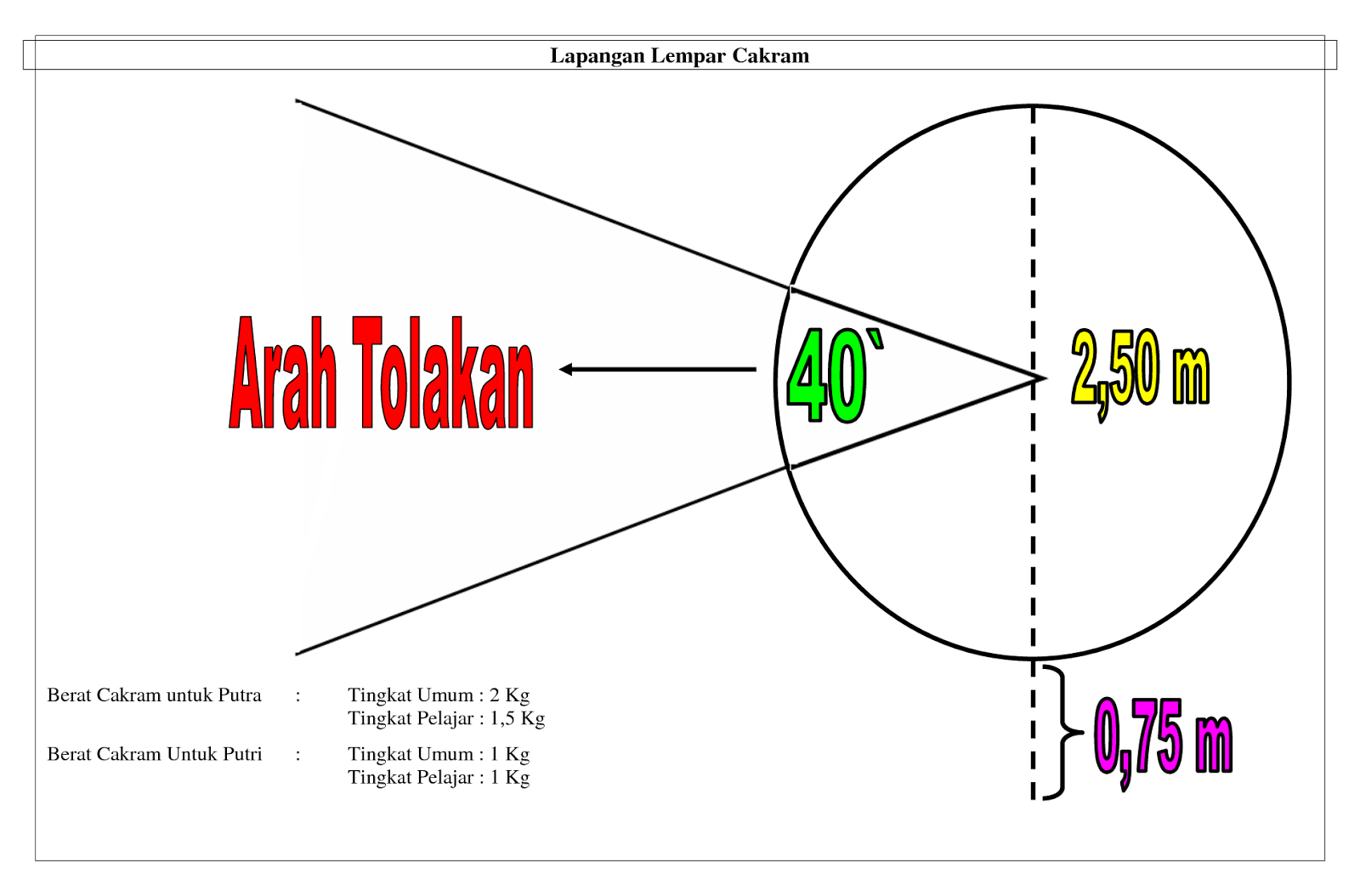 Makalah Atletik &quot;Lempar Cakram&quot; Edhay Sport