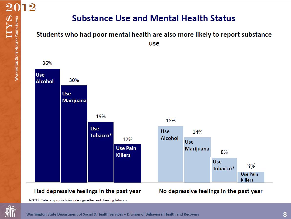 Bullying Academic Performance