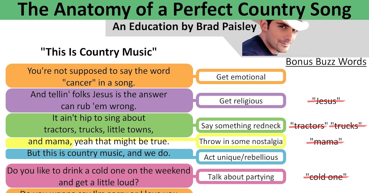 How to write country lyrics image