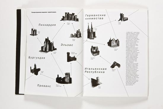 Layouts in Book Design