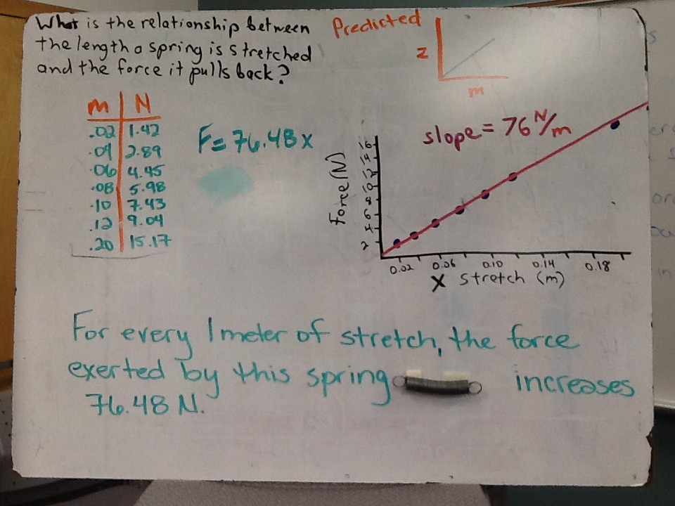 Physics Mechanics Modeling: Unit 7 - Energy