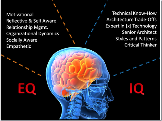 http://rodoe.files.wordpress.com/2013/02/eq-iq.png eq-iq_Leadership