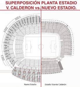 ** Comparativa estadios