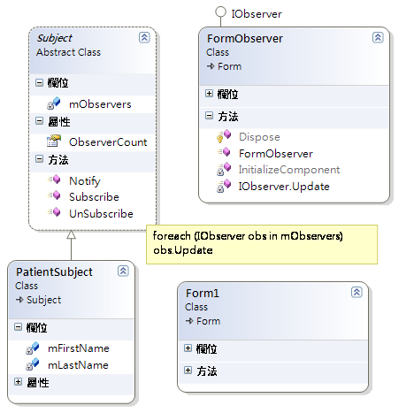 Class Diagram