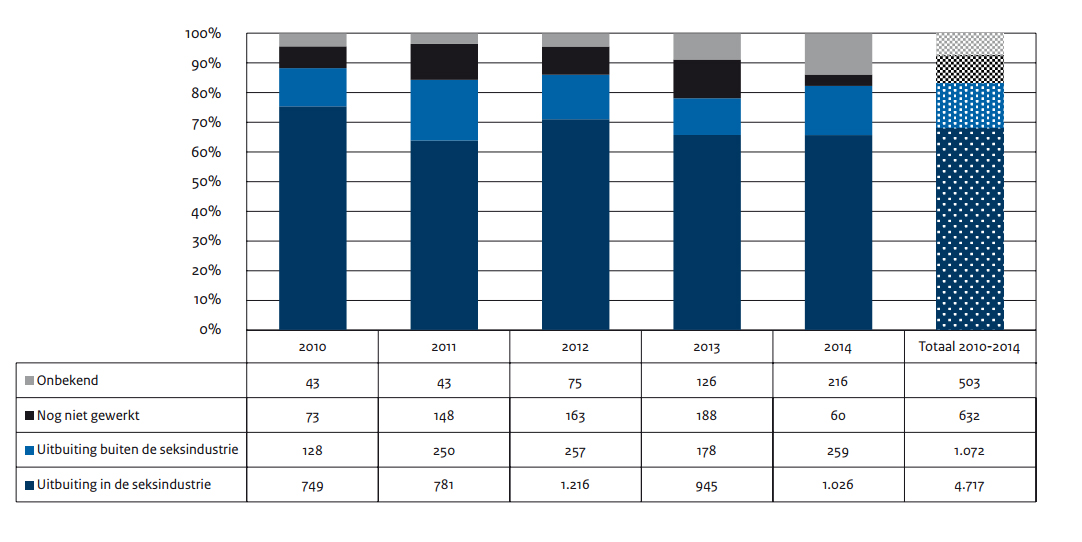 aantal prostituees in nederland