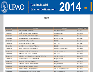 Resultados Examen de Admisión UPAO Piura 2014 I 14 de diciembre