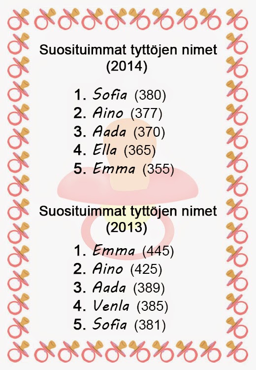 suositut poikien nimet suositut poikien nimet