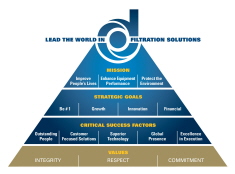 vision mission goals objectives of itc ltd Hcl technologies is a next-generation global technology company that helps chase a shared goal of improving our customers' business through everyday. vision mission goals objectives of itc ltd Hcl technologies is a next-generation global technology company that helps chase a shared goal of improving our customers' business through everyday.