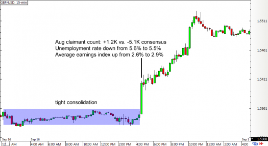 British box breakout forex