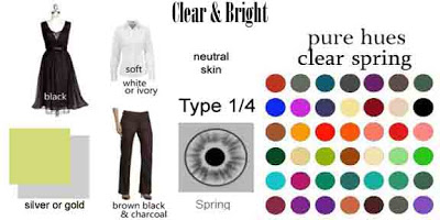 expressing your truth blog: New: My Seasonal Color Analysis Quiz