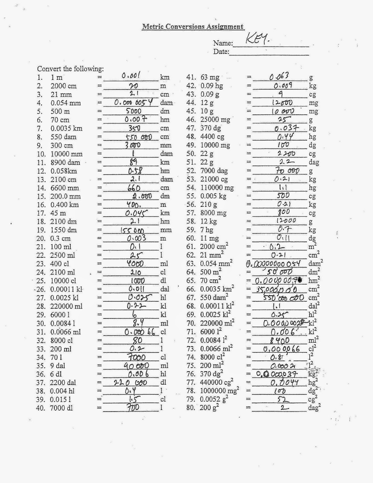 Mr. Kasprick's Chemistry 30 Class Unit I Review of Chemistry