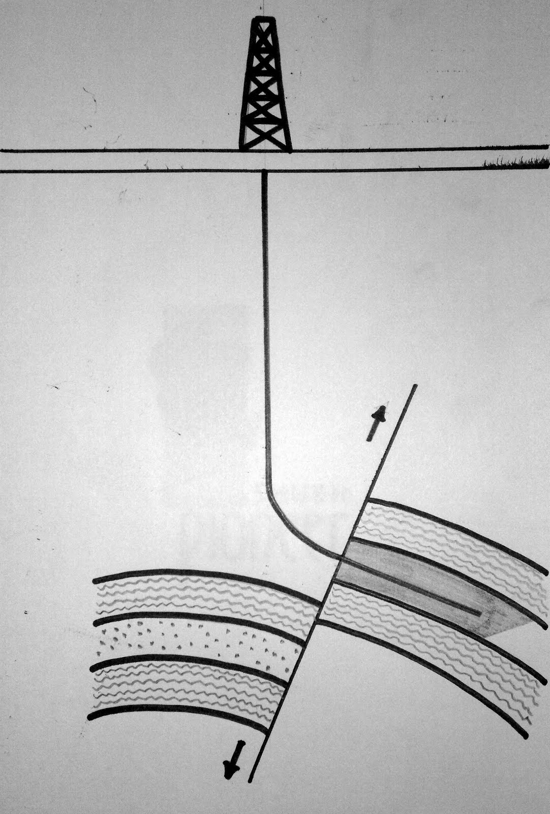 DIRECTIONAL DRILLING TECHNOLOGY 3. Applications of Directional Drilling