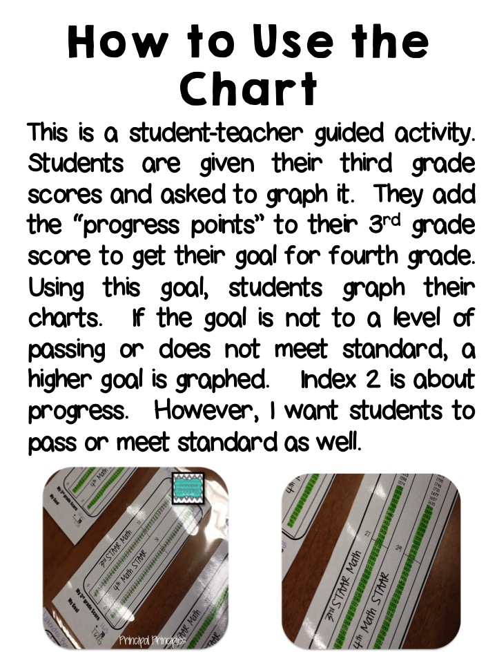 Staar Progress Measure Chart 2018