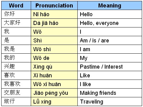 Ma ni meaning hao What does