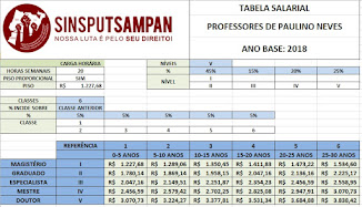 TABELA DE PAULINO NEVES 2018