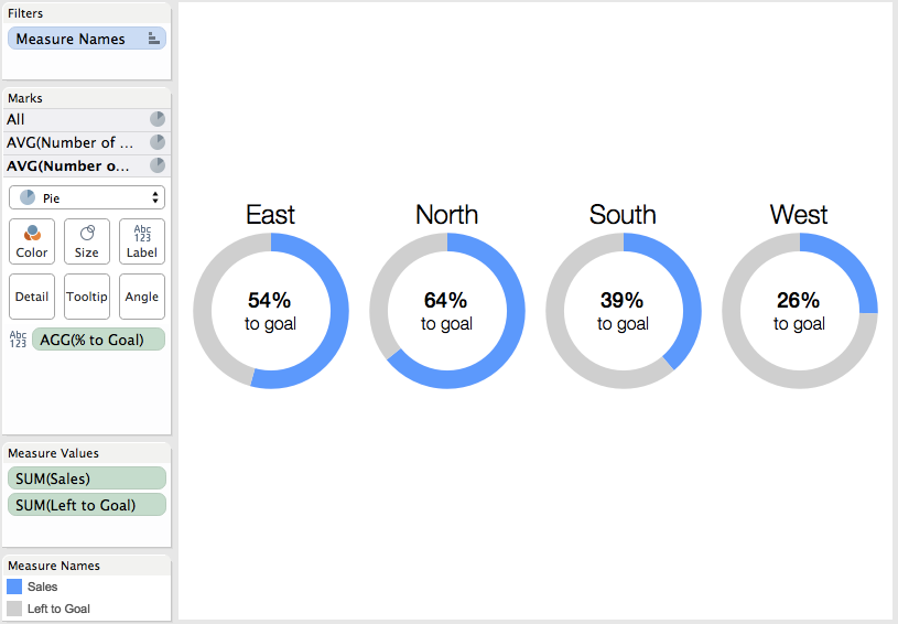 Percent To Goal Chart