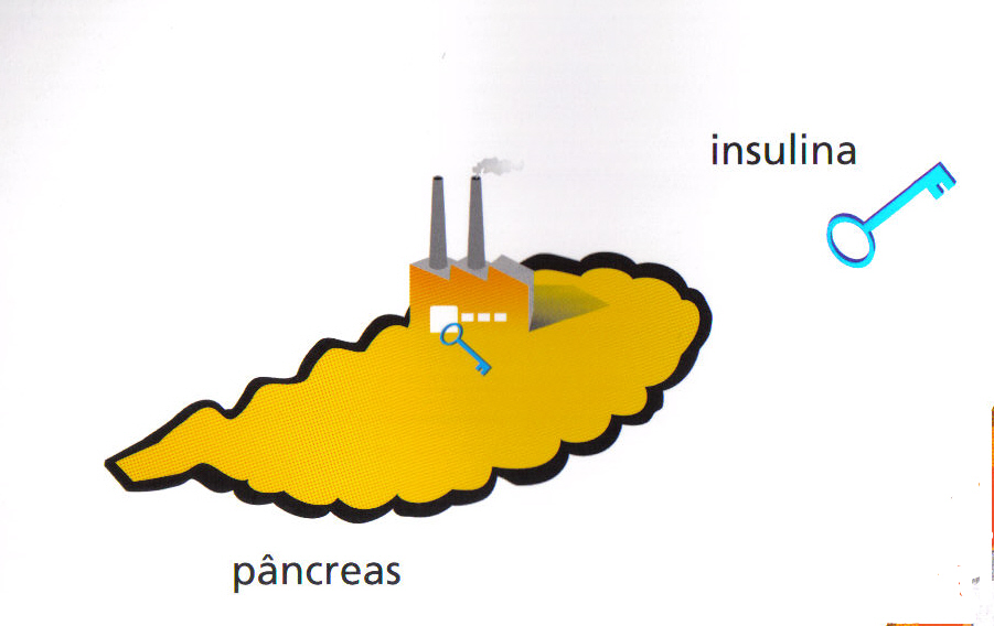 Doce Diabetes P u00e2ncreas artificial substitui injeç u00e3o de insulina Adesivo De Espelho Parede ~ Doce Diabetes P u00e2ncreas artificial substitui injeç u00e3o de insulina