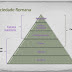 SISTEMA CAPITALISMO: A BURGUESIA: do capitalismo ao industrial;