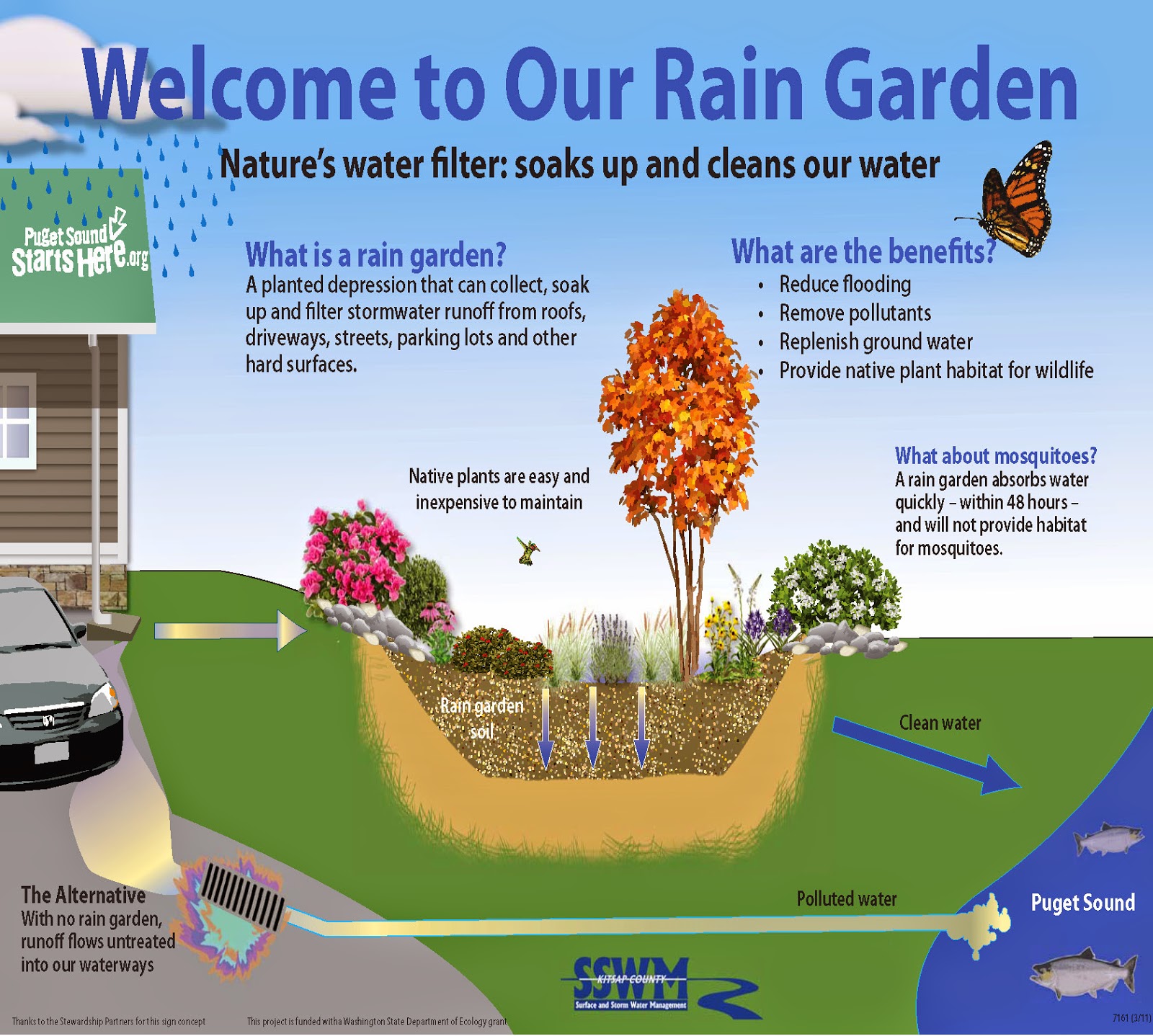 Sce 3143 Rencana Pemuliharaan Tanah Sce 3143 Rencana Pemuliharaan Tanah