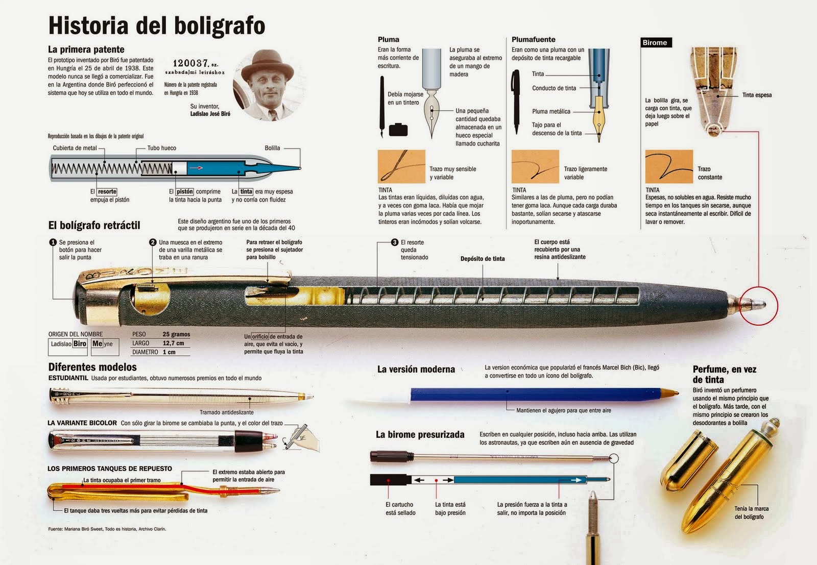 Historia y fabricación de los bolígrafos