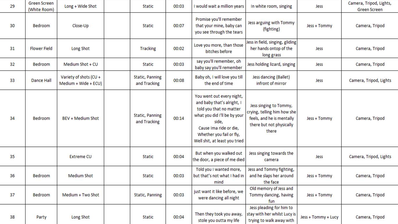 shot list