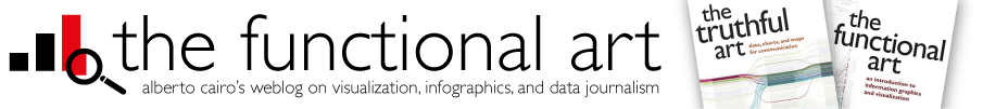 The Functional Art: An Introduction to Information Graphics and Visualization
