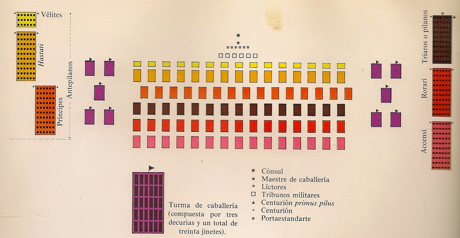 Almacén de clásicas ¿CUÁNTO SABES DE LA CONQUISTA ROMANA DE LA