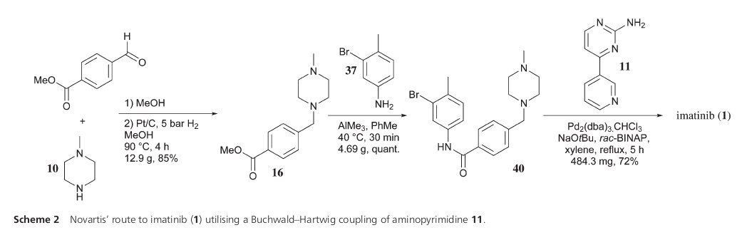 Tyrosine Kinase Inhibitors: Synthesis of Imatinib