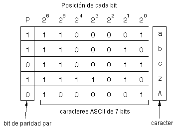 Opiniones de Bit de paridad