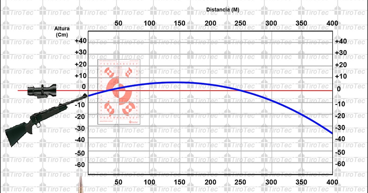 Tirotec Calibre .270 Weatherby Magnum 130 Grain Barnes TripleShock X