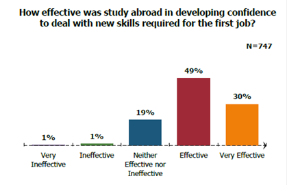 effects on studying abroad effects on studying abroad