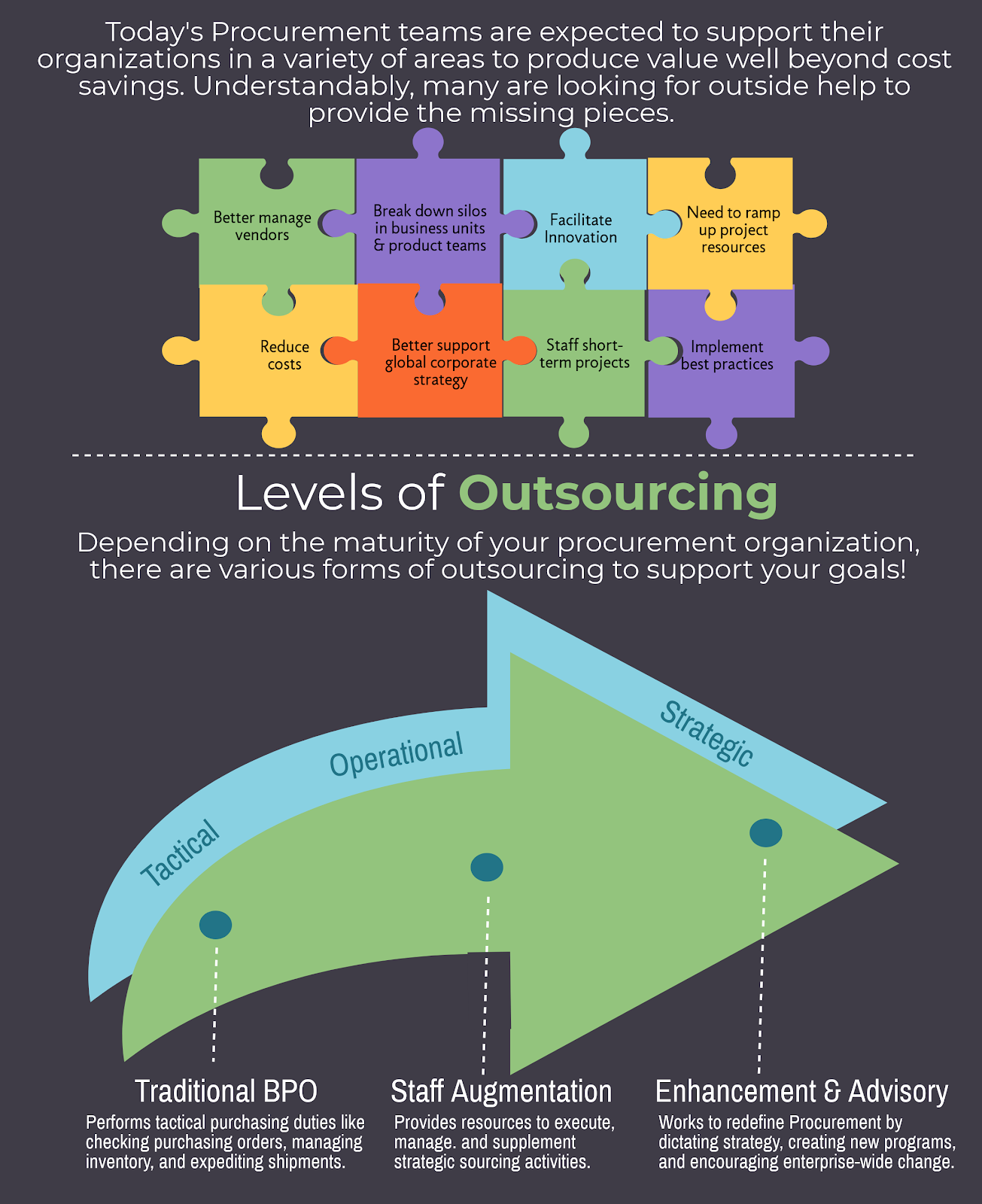 what is the right outsourcing strategy Any sourcing strategy, including an outsourcing decision, must first identify the activity or process under consideration, its requirements, and potential qualified suppliers. what is the right outsourcing strategy Any sourcing strategy, including an outsourcing decision, must first identify the activity or process under consideration, its requirements, and potential qualified suppliers.