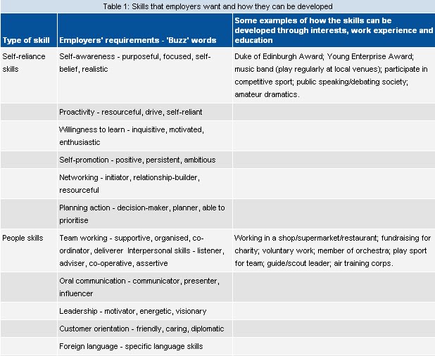 ukur bahan quantity surveying what do graduates do skills employers want