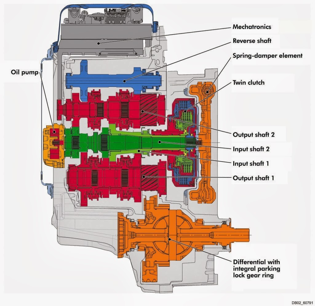 Transmission Automotive Engineering Fundamental