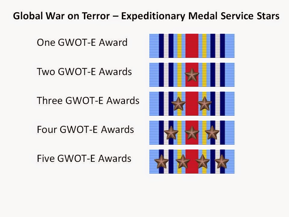 The Navy's Grade 36 Bureaucrat Award Writing Page