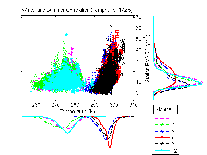 plot matlab color marker